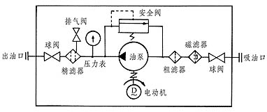 濾油車