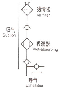 濾油器