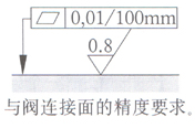 DA/DAW型5×系列先導式卸荷閥