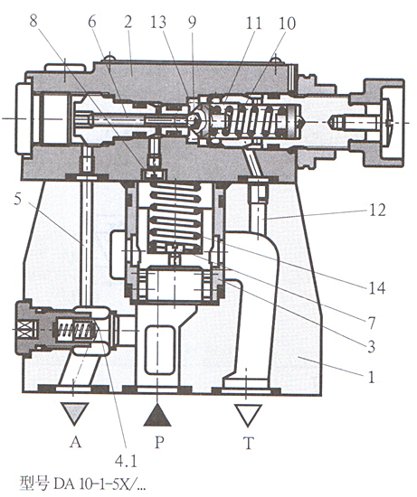 DA/DAW型5×系列先導式卸荷閥