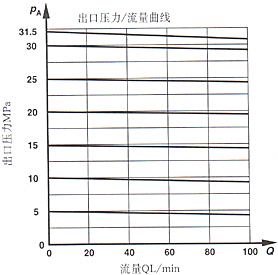 ZDR型3×系列疊加式先導減壓閥