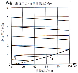 ZDR型3×系列疊加式先導減壓閥