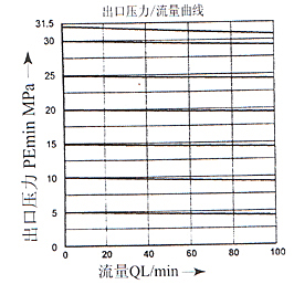 DRK型3×系列插裝式先導減壓閥