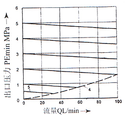 DRK型3×系列插裝式先導減壓閥