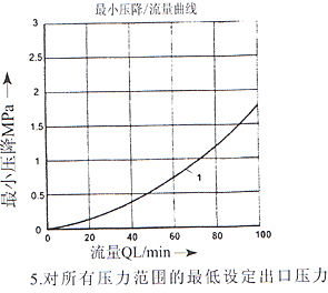 DRK型3×系列插裝式先導減壓閥