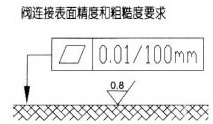 ZDR10D型疊加式減壓閥