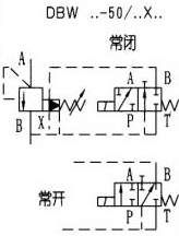 DB/DBW型5×系列先導(dǎo)式溢流閥