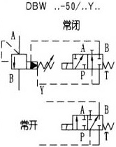 DB/DBW型5×系列先導(dǎo)式溢流閥