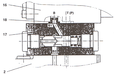 DB/DBW型5×系列先導(dǎo)式溢流閥