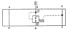 DB/DBW型5×系列先導(dǎo)式溢流閥