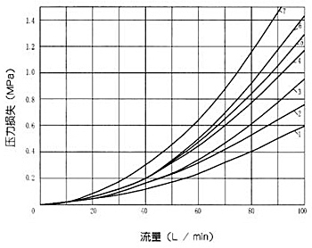 WE10型濕式電磁換向閥