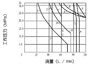 WE10型濕式電磁換向閥