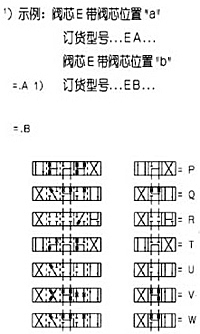 WE6型6×型濕式電磁換向閥