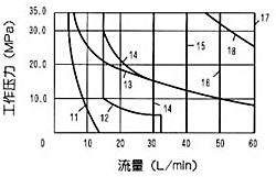 WE6型6×型濕式電磁換向閥