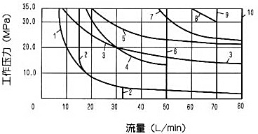 WE6型6×型濕式電磁換向閥