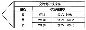 WE6型6×型濕式電磁換向閥