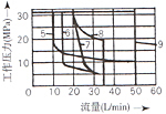 WE6型濕式電磁換向閥