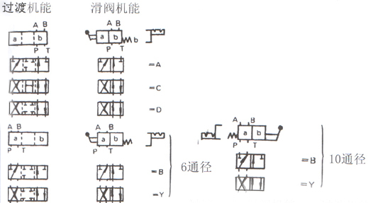 WMM型手動(dòng)換向閥