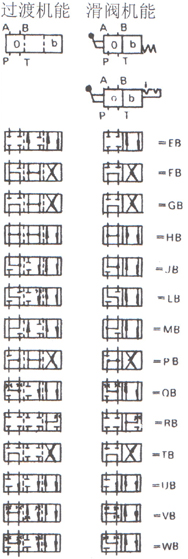 WMM型手動換向閥