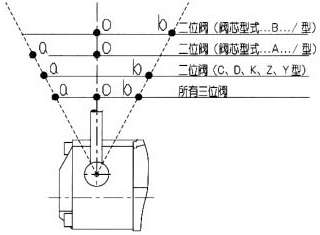 WMM型手動(dòng)換向閥