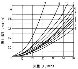 WMM型手動(dòng)換向閥