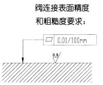 Z2S22型　5×疊加式液控單向閥