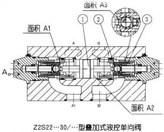 Z2S22型　5×疊加式液控單向閥