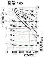 2MM1P雙向齒輪馬達