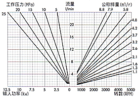 1KH1K高壓齒輪泵