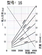 1KH1K高壓齒輪泵