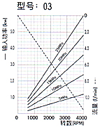 1KH1K高壓齒輪泵