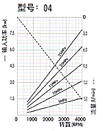 1KH1K高壓齒輪泵