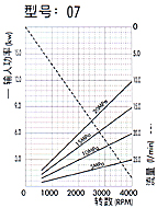 1KH1K高壓齒輪泵