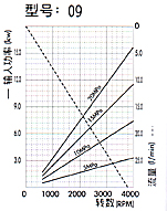 1KH1K高壓齒輪泵