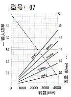 1AG1P高壓齒輪泵