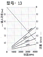 1AG1P高壓齒輪泵