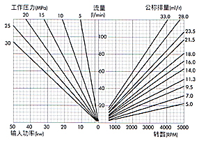 2GG1P高壓齒輪泵