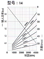 2GG1P高壓齒輪泵