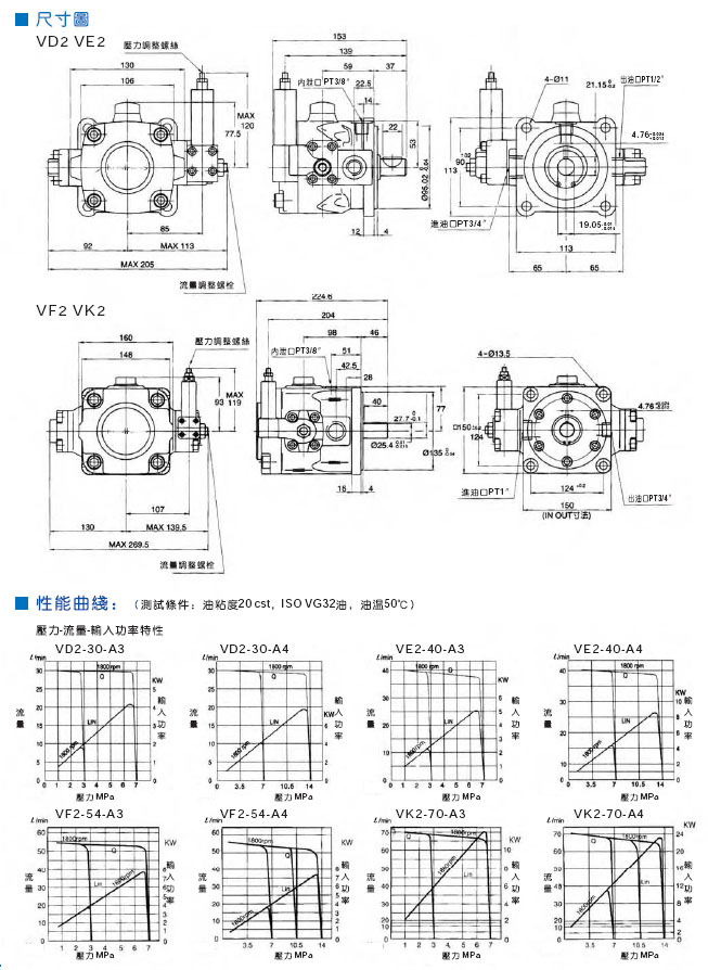 葉片泵