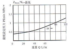 DBK型4×系列插裝式先導溢流閥