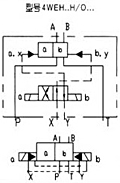 WEH16型電液動換向閥