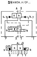 WEH16型電液動換向閥