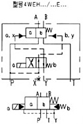 WEH16型電液動換向閥