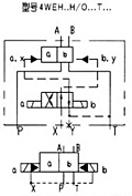 WEH16型電液動換向閥