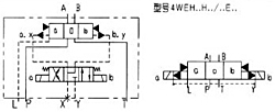 WEH16型電液動換向閥