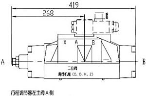 WH型液動換向閥