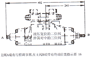 WH型液動換向閥