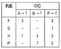 WEH10型電液動換向閥