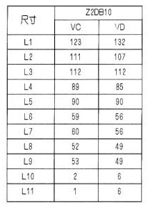 ZDB/Z2DB10型4×疊加式溢流閥