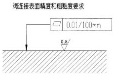 ZDB/Z2DB10型4×疊加式溢流閥